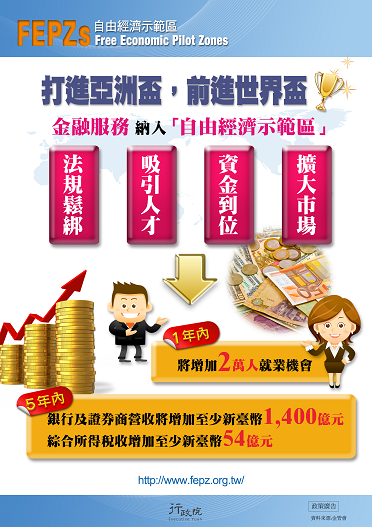 「金融服務納入『自由經濟示範區』」電子單張政策文宣
