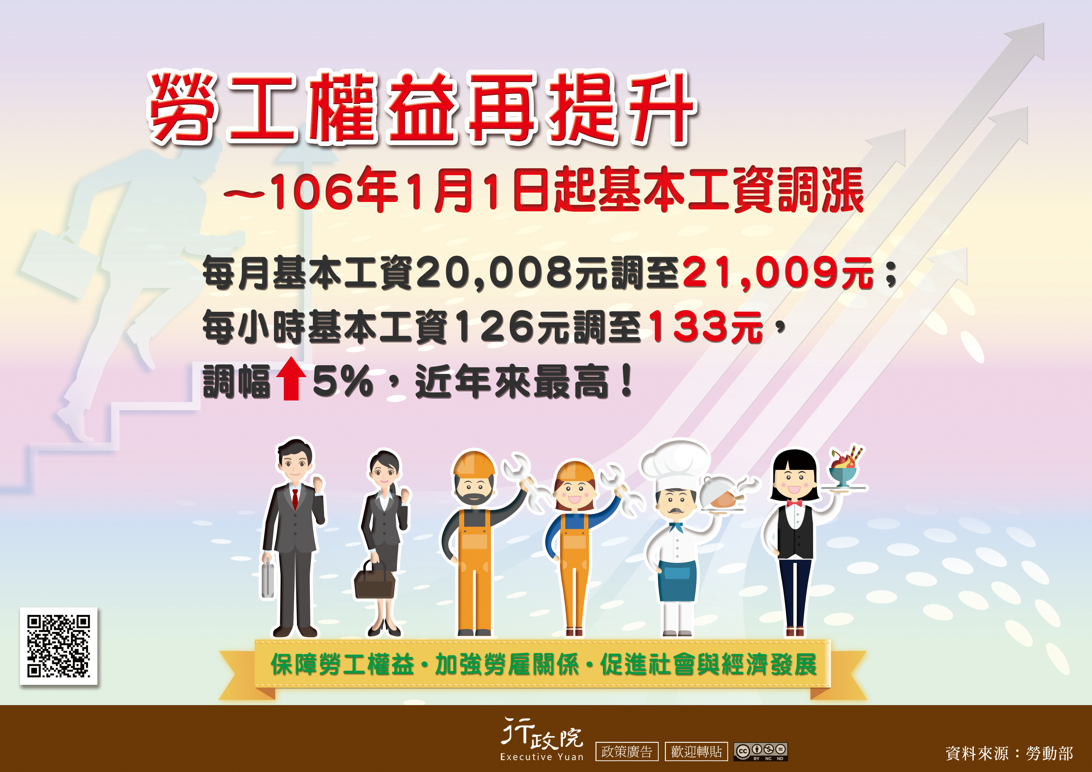 「勞工權益再提升?106年1月1日起基本工資調漲」政策溝通電子單張文宣