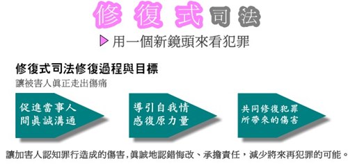 修復式司法介紹