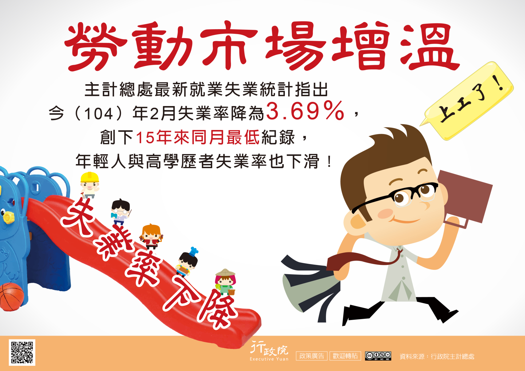 失業率降了-行政院政策廣告文宣