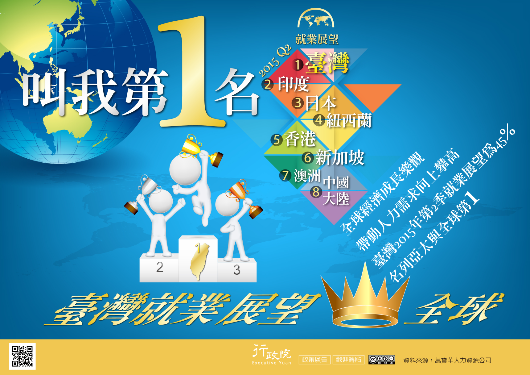 叫我第1名-台灣就業展望全球第一-行政院政策廣告文宣