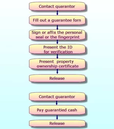 How to Secure a Release on Bail or Suspend Detention without Bail (Trusted Delivery)